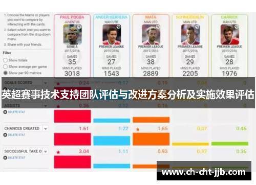 英超赛事技术支持团队评估与改进方案分析及实施效果评估