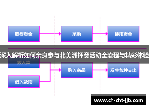 深入解析如何亲身参与北美洲杯赛活动全流程与精彩体验