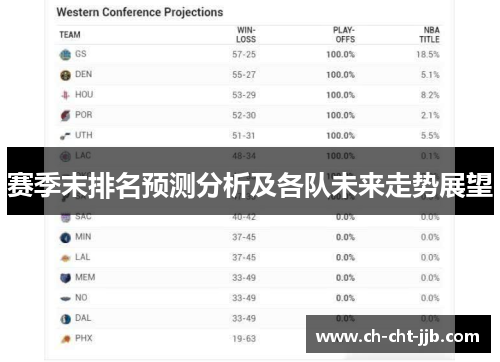 赛季末排名预测分析及各队未来走势展望