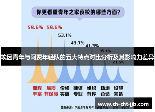 埃因青年与阿贾年轻队的五大特点对比分析及其影响力差异