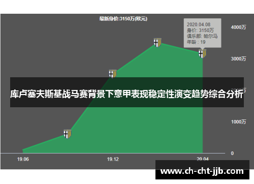 库卢塞夫斯基战马赛背景下意甲表现稳定性演变趋势综合分析
