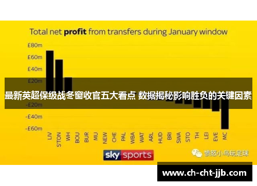 最新英超保级战冬窗收官五大看点 数据揭秘影响胜负的关键因素